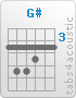 Chord G# (4,6,6,5,4,4)